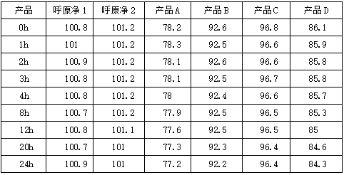 选对替米考星,注意5大关键